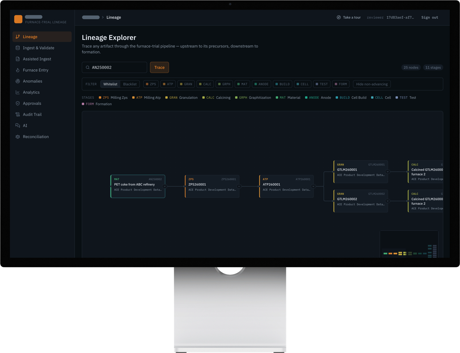 Manufacturing Intelligence Hub — lineage explorer