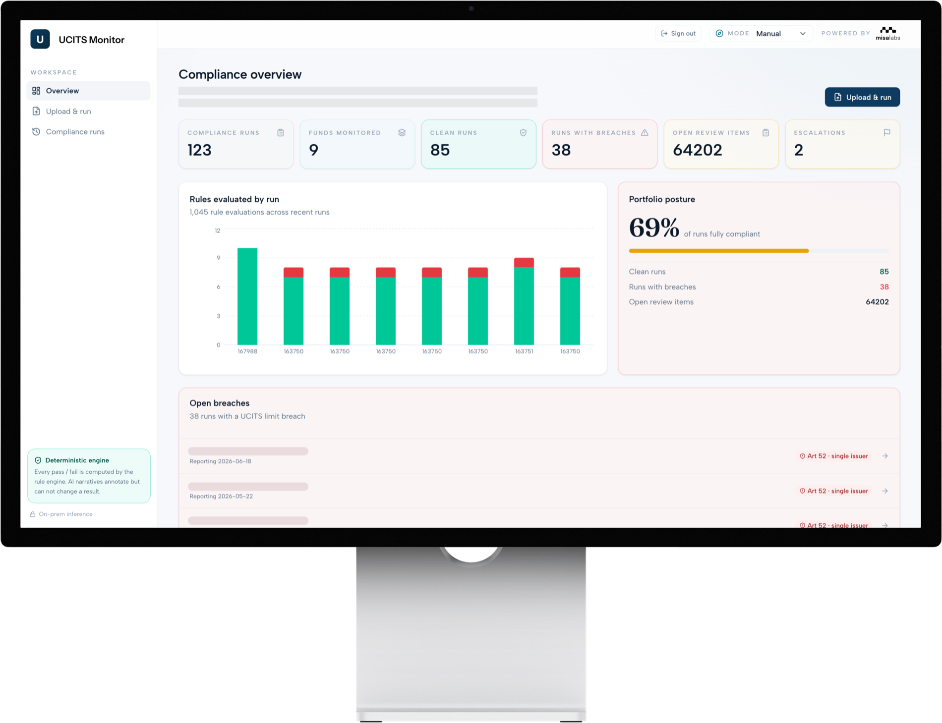 UCITS Monitor — compliance overview dashboard